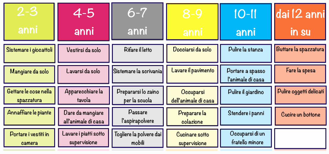 tabella-delle-tabelle-domestiche